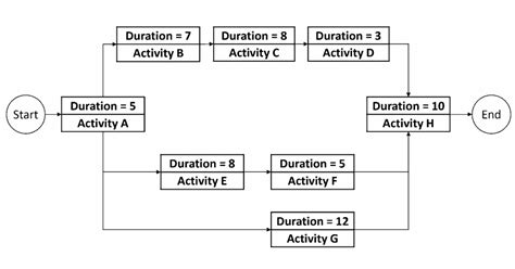 Image result for PMP Graph Questions