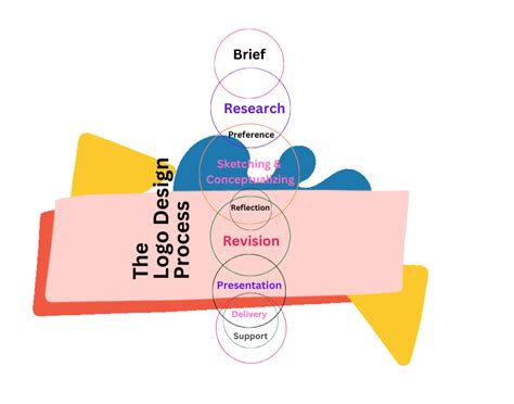 Build vs Logo 的图像结果
