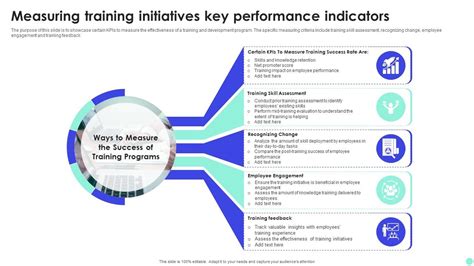 Training Key Performance Indicators 的图像结果