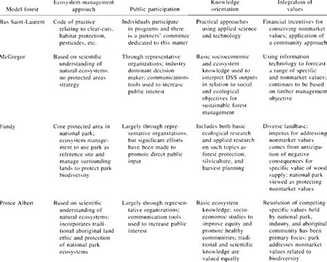 Forestry Model 4 的图像结果