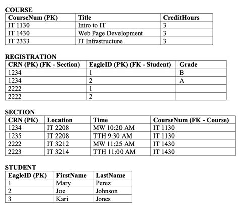 Image result for SSMS Create File Table