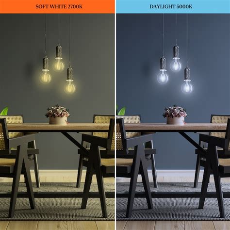 Utilitech White Filament 60-Watt EQ G25 Soft White E26 Dimmable LED ...