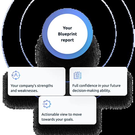 Technology Landscape Blueprint Examples 的图像结果