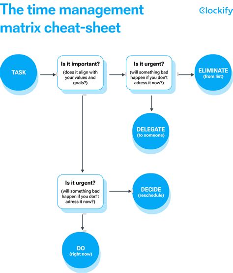 Matrix Multiplication Cheat Sheet 的图像结果