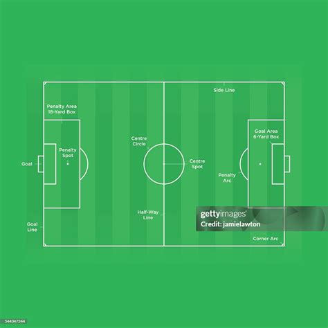 Soccer Field Diagram With Positions