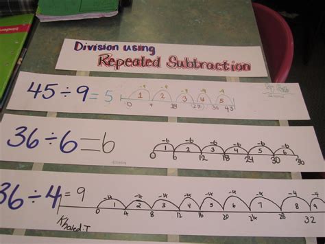 Image result for Basic Division Methods