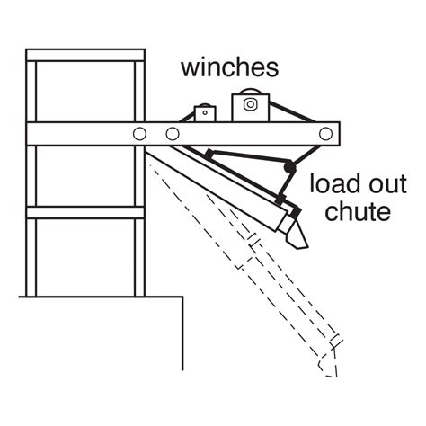 Image result for Rigging Randomizer