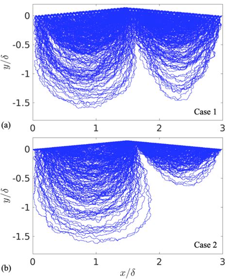 Image result for Basic Subsurface Flow PPT