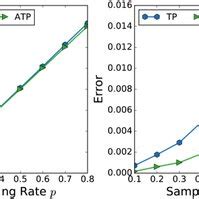 Sampling Rate 的图像结果