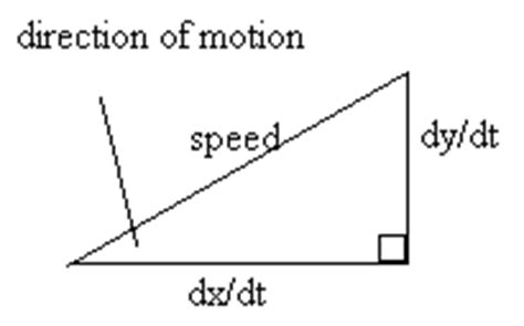 Image result for Projectile Motion a Level Maths