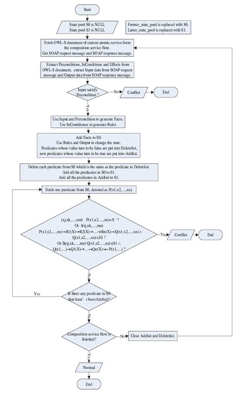 Image result for Detection Algorithm in Operating System