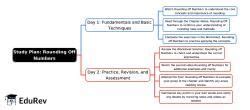 2-Days Study Plan: Rounding off Numbers - Mathematics for Class 5 PDF ...