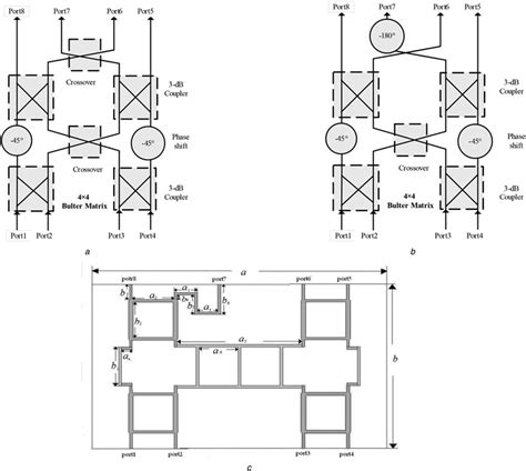 Image result for Butler Matrix Basics