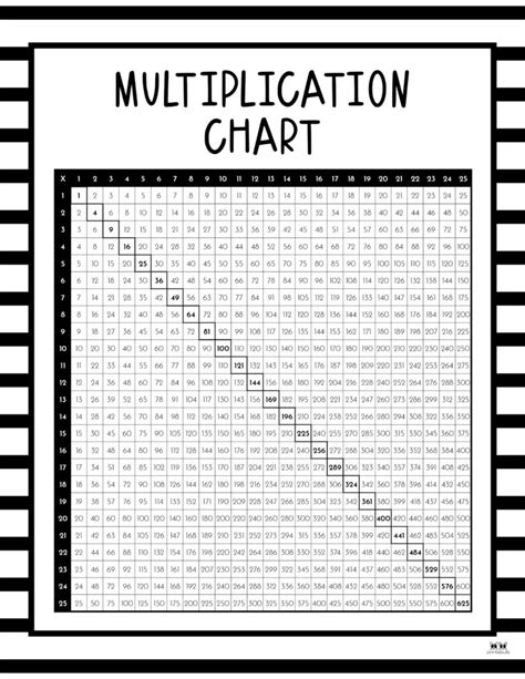 75 Multiplication Table 的图像结果