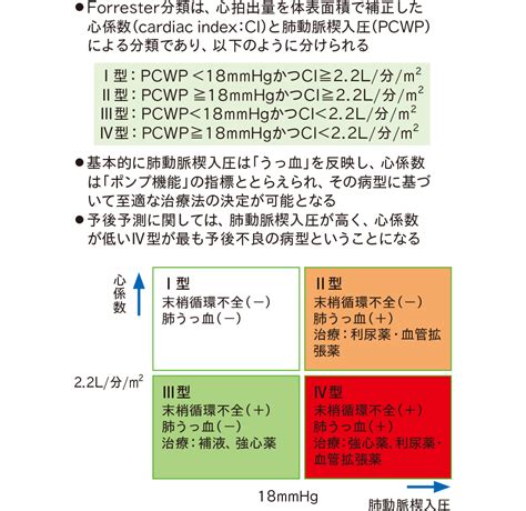 Image result for Stack Layout Display