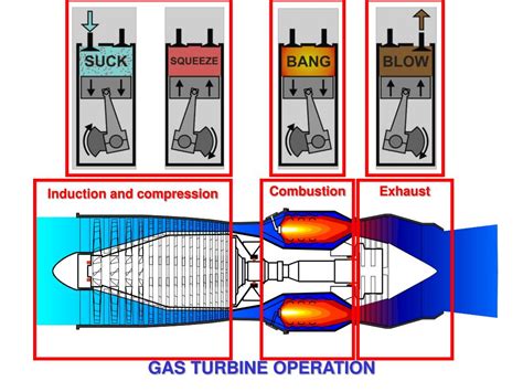 Jet Engine 的图像结果