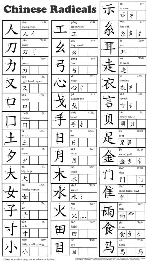 部首 (ぶしゅ) - Japanese-English Dictionary - JapaneseClass.jp