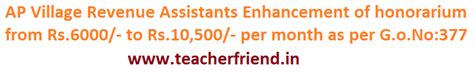 AP Village Revenue Assistants Enhancement of honorarium from Rs.6000 to ...