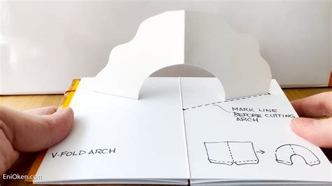Pop-up Mechanism Booklet — Eni Oken | Pop up card templates, Diy book, Pop up cards