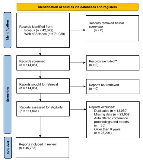 Machine Learning for Industry 4.0: A Systematic Review Using Deep ...