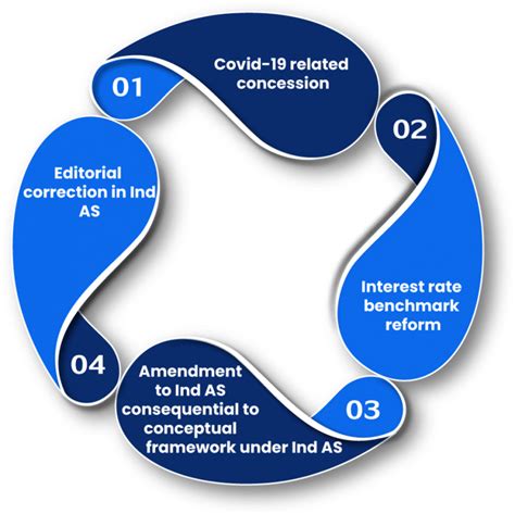 Financial Reporting Disclosures & Global Ethical Standards- Auditor’s Role
