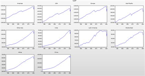 Image result for Global GDP Graph