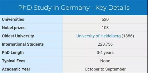德国读博的优势以及申请条件分析 - 知乎