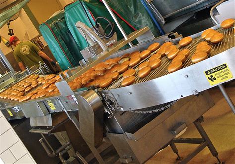 Image result for Batch Processing Explained