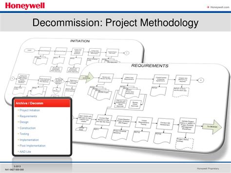 Image result for Custom Code Decommissioning