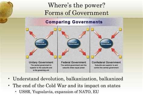 PPT - AP Human Geography Theoretical Model Review PowerPoint ...