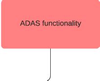 Image result for Automated Driving Systems Simulation