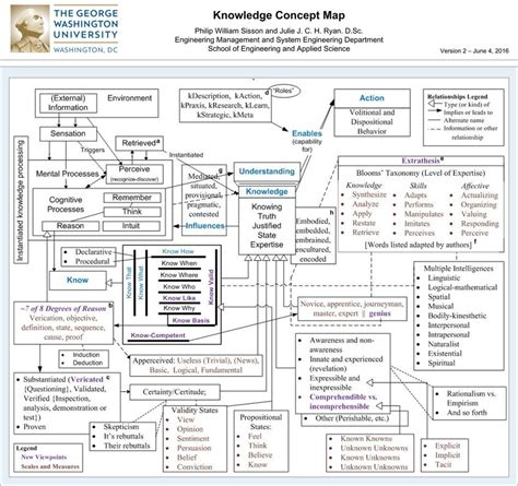 Knowledge Concept Art 的图像结果