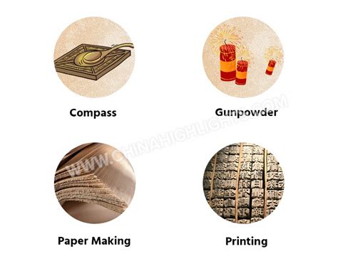 China Great Inventions 的图像结果