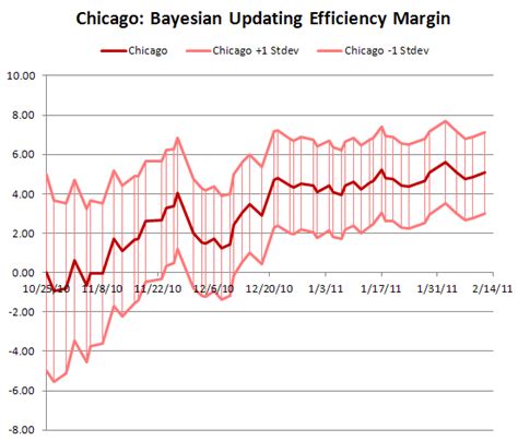 Bayesian Efficiency 的图像结果