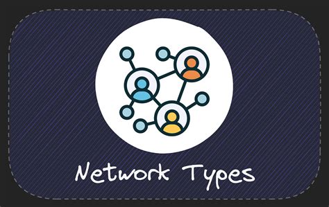 Image result for Three Types of Network