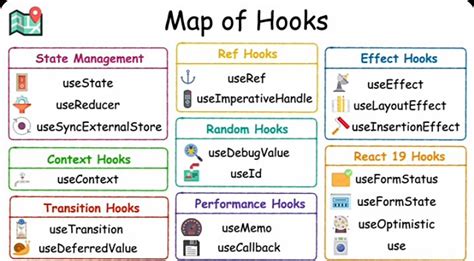 Image result for What Is the Hook Pattern JavaScript
