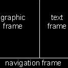 Image result for HTML Frame