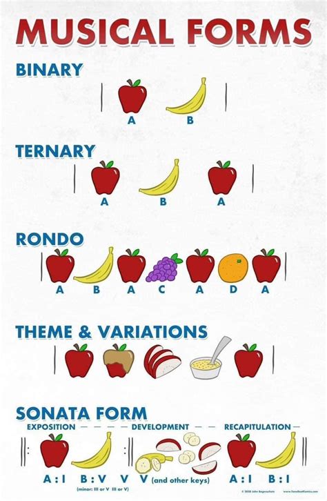 Image result for Interval Practice