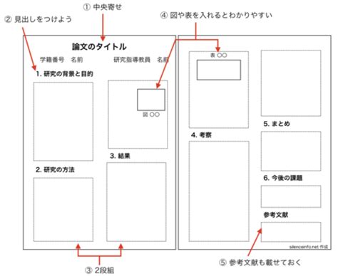 Image result for Graph Coloring Algorithm Flowchart