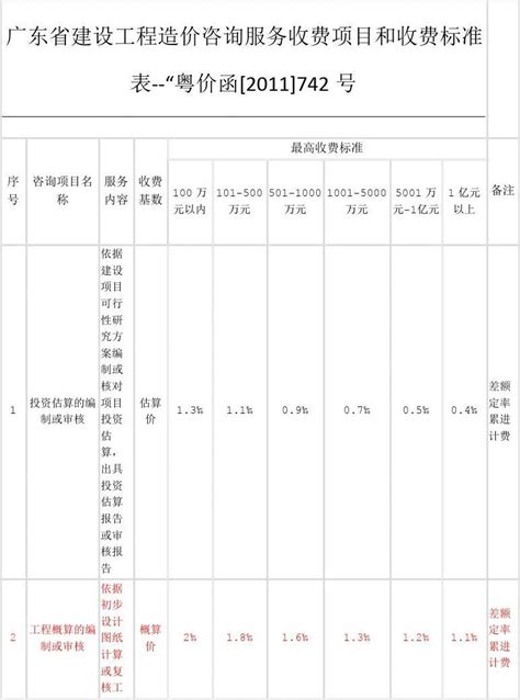 青岛材价-2022年第7期_材价信息_源海项目管理咨询有限公司