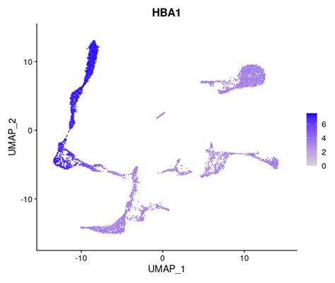 Image result for Cell Annotation