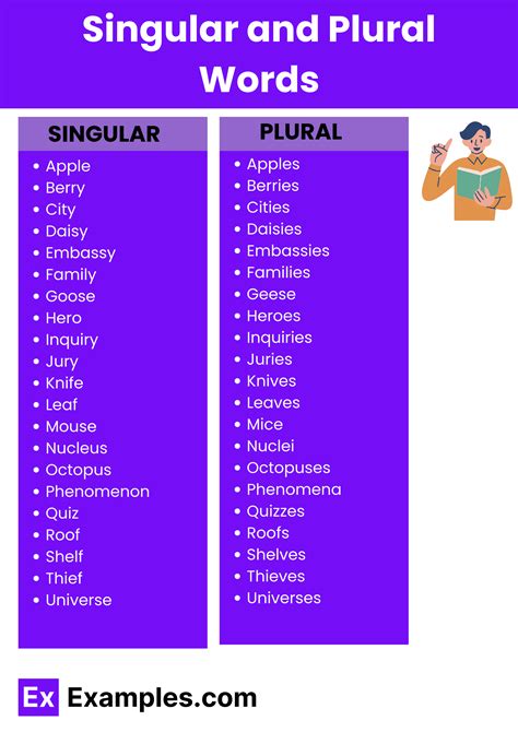 450+ Singular & Plural Words: Meaningss , Rules, PDF