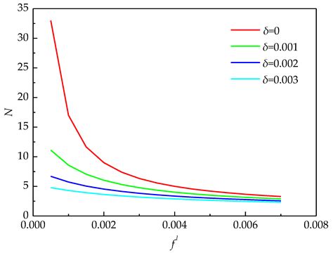 Analysis and Optimization of Open Circulating Cooling Water System