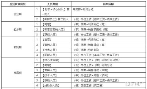 2017年新标准：吉林省事业单位基本工资标准一览表