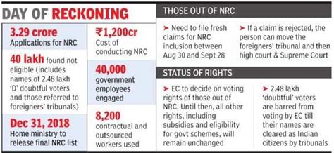 NRC Assam result: 40 lakh in Assam labelled ‘illegals’ after massive SC ...