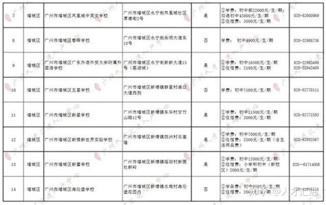 2020年上海民办浦东交中初级中学小升初电脑随机摇号录取名单_小升初网