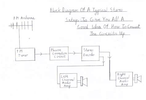 Image result for FM-Stereo Decoder Schematic