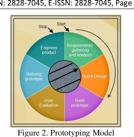 Image result for Prototype Method