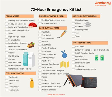 72-Hour Emergency Kit: Ultimate Guide With PDF Checklist - Jackery