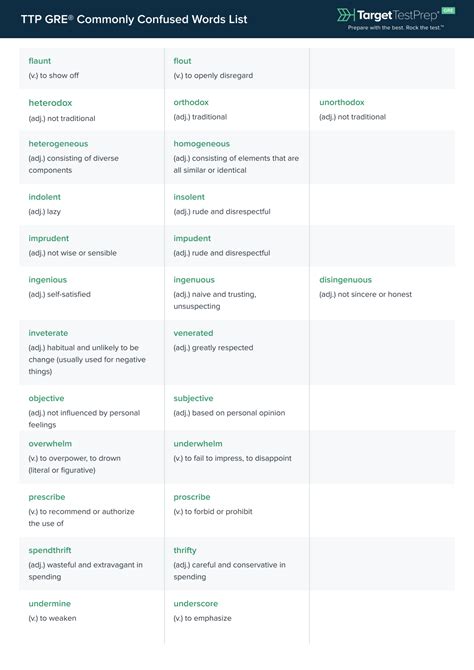 Most Common GRE Vocab Words You Might Mix Up | TTP GRE Blog